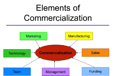 Elements of Commericalization